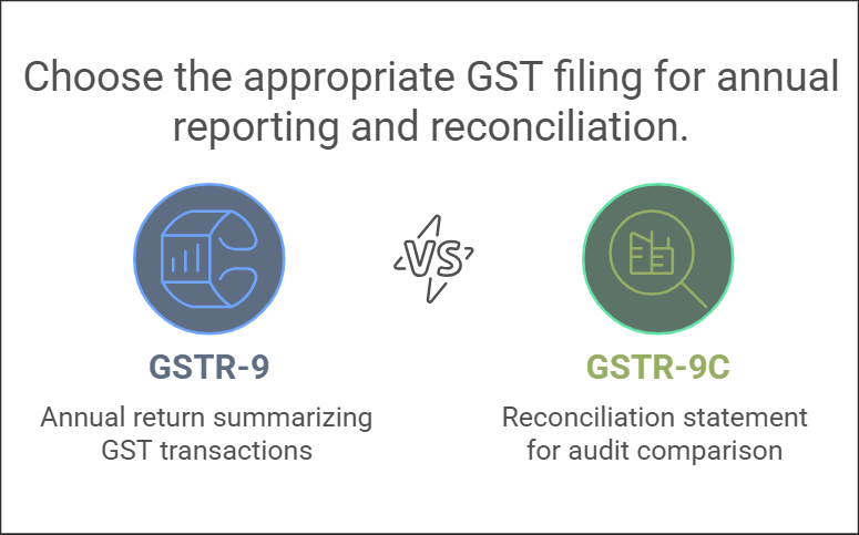 Core Differences Between – GSTR-9 and GSTR-9C