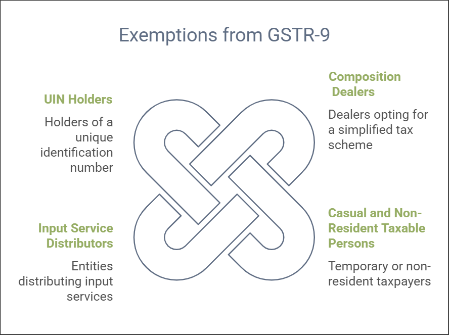 Key Highlights of GSTR-9