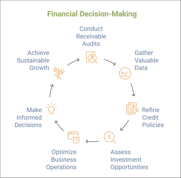 Supporting Strategic Financial Decisions