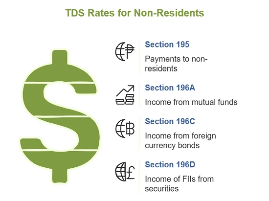 TDS Rates for Non-Residents TDS Rates for Non-Residents